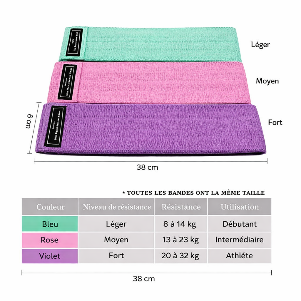Kit Bandes de Résistance Pêche-Maison  3 niveaux